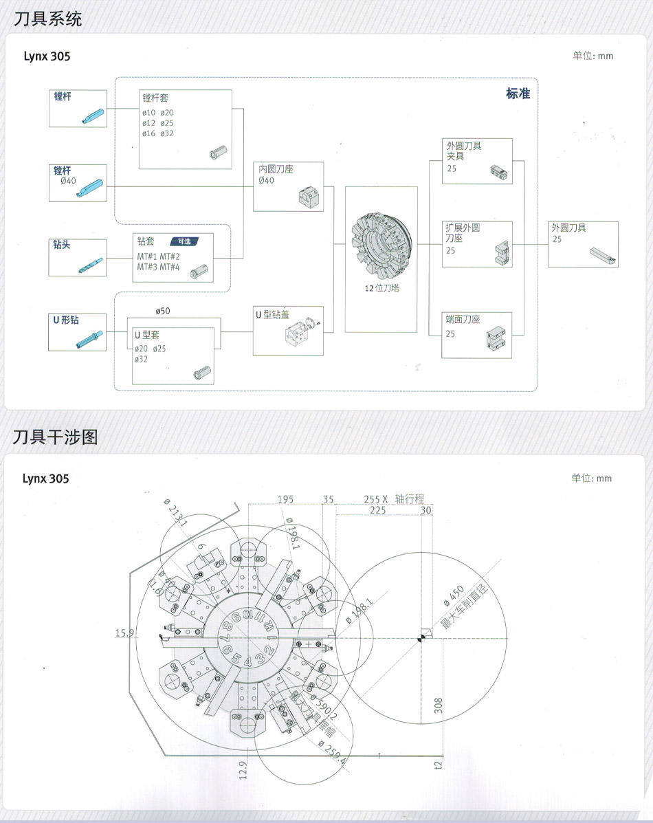 廈門數(shù)控車床